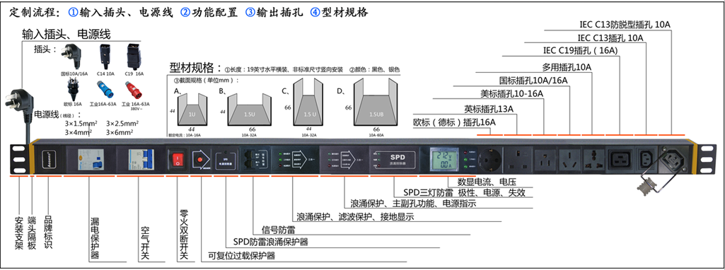 PDU在IDC數(shù)據(jù)中心的應(yīng)用和選購指南
