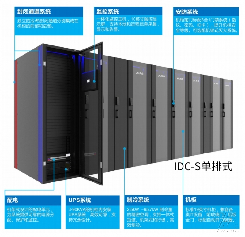 數(shù)據(jù)中心智能微模塊冷通道和熱通道解決方案