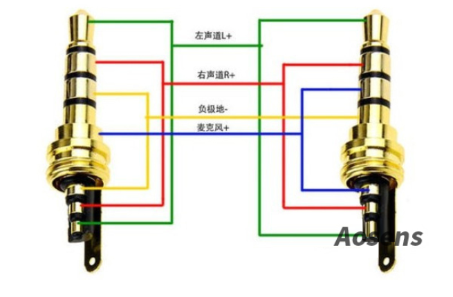 耳機插頭插座是如何接線的？帶麥克風(fēng)的三環(huán)四線接法